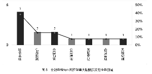 中国上市公司2017年内部控制白皮书