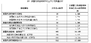 中国上市公司2017年内部控制白皮书