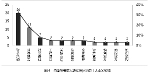 中国上市公司2017年内部控制白皮书