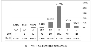 中国上市公司2017年内部控制白皮书
