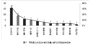 中国上市公司2017年内部控制白皮书