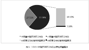 中国上市公司2017年内部控制白皮书