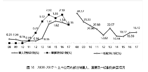 中国上市公司2017年内部控制白皮书